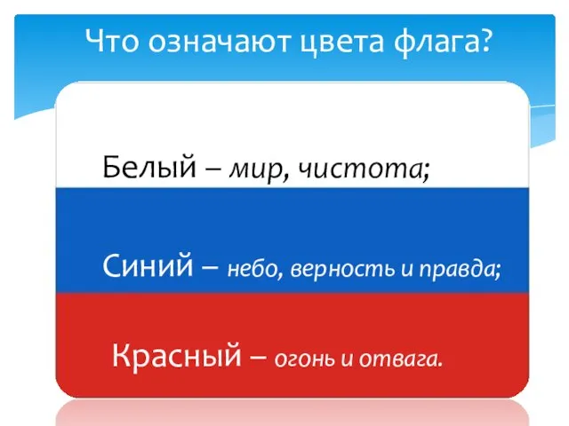 Что означают цвета флага? Белый – мир, чистота; Синий – небо, верность