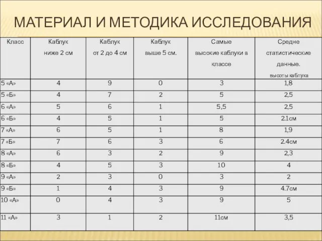 МАТЕРИАЛ И МЕТОДИКА ИССЛЕДОВАНИЯ