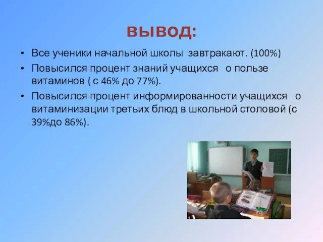 вывод: Все ученики начальной школы завтракают. (100%) Повысился процент знаний учащихся о