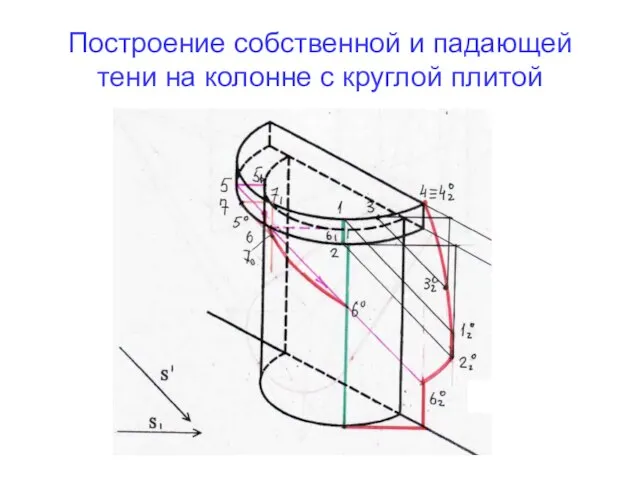 Построение собственной и падающей тени на колонне с круглой плитой