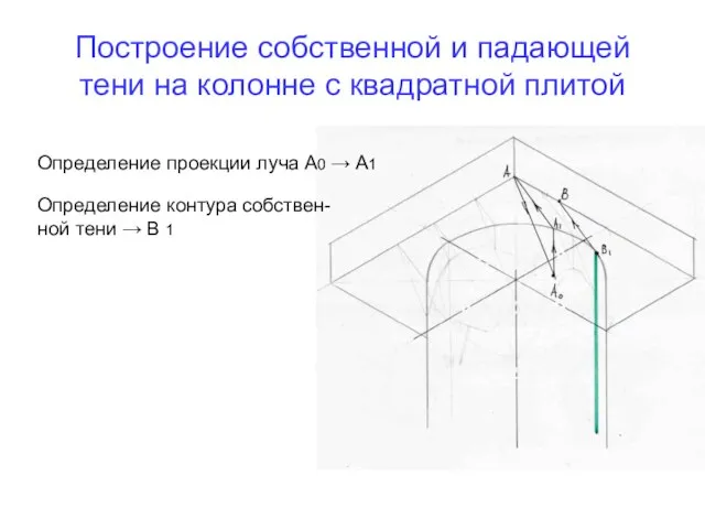 Построение собственной и падающей тени на колонне с квадратной плитой Определение проекции