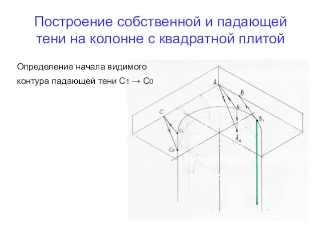 Построение собственной и падающей тени на колонне с квадратной плитой Определение начала