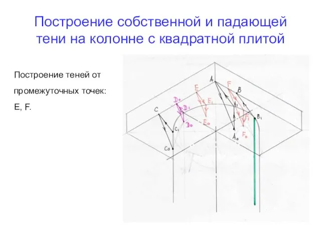 Построение собственной и падающей тени на колонне с квадратной плитой Построение теней