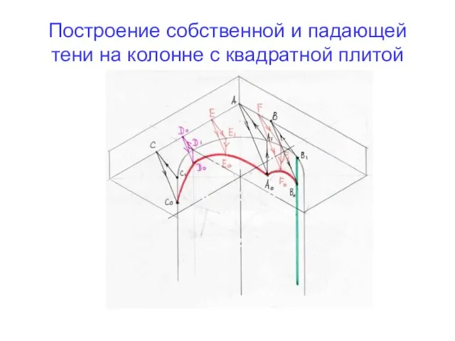 Построение собственной и падающей тени на колонне с квадратной плитой