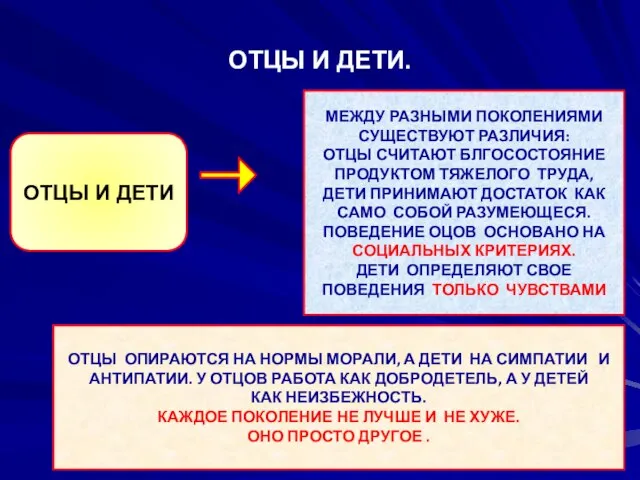 ОТЦЫ И ДЕТИ. ОТЦЫ И ДЕТИ МЕЖДУ РАЗНЫМИ ПОКОЛЕНИЯМИ СУЩЕСТВУЮТ РАЗЛИЧИЯ: ОТЦЫ