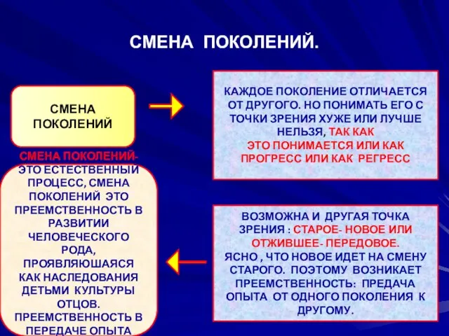 Кто относится к каждому поколению окружающий мир