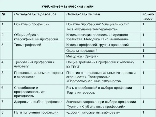 Учебно-тематический план