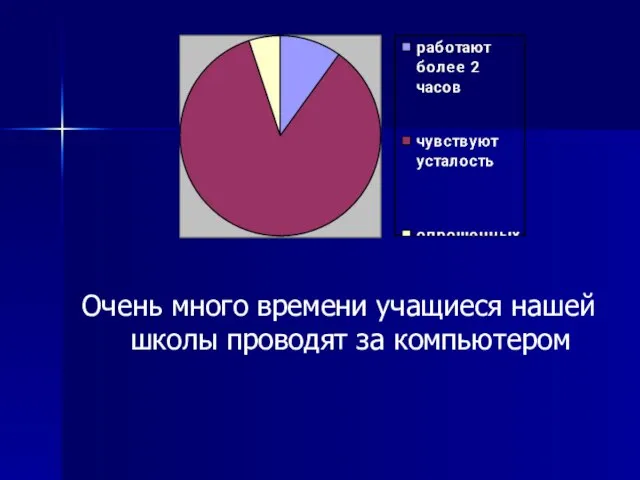 Очень много времени учащиеся нашей школы проводят за компьютером