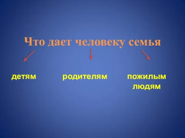 Что дает человеку семья детям родителям пожилым людям