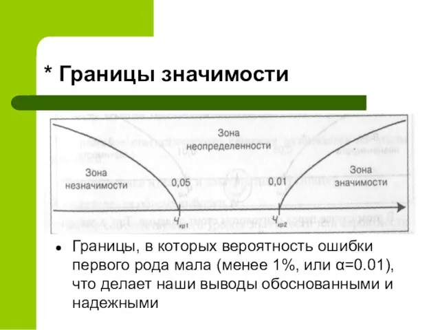 * Границы значимости Границы, в которых вероятность ошибки первого рода мала (менее