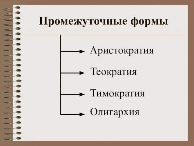 Промежуточные формы Аристократия Олигархия Тимократия Теократия