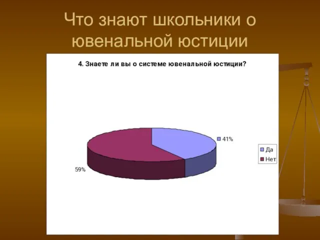 Что знают школьники о ювенальной юстиции