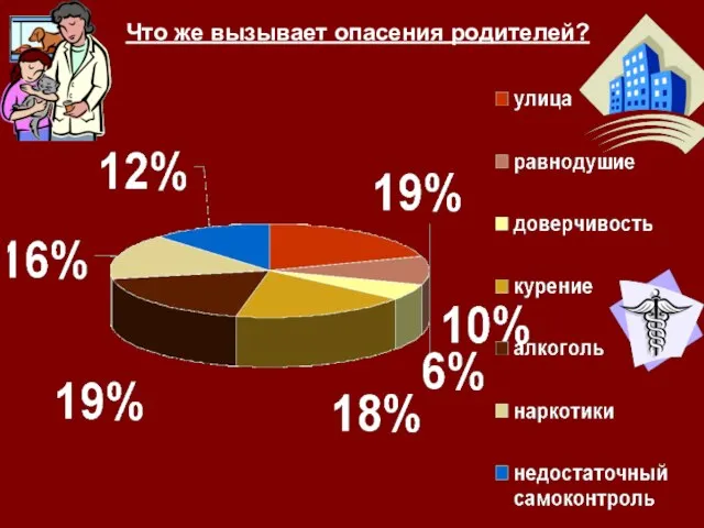 Что же вызывает опасения родителей?