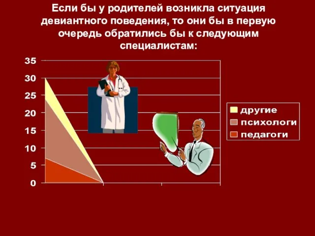 Если бы у родителей возникла ситуация девиантного поведения, то они бы в