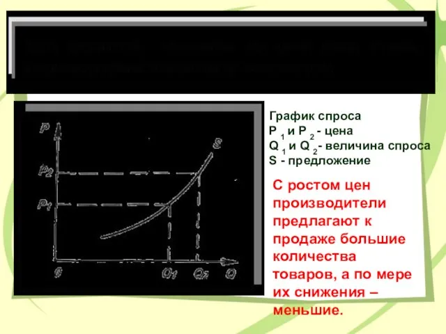 График спроса P 1 и P 2 - цена Q 1 и