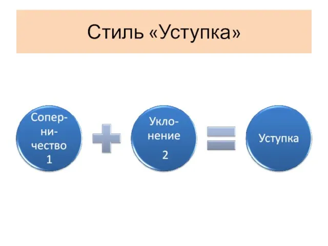 Стиль «Уступка»