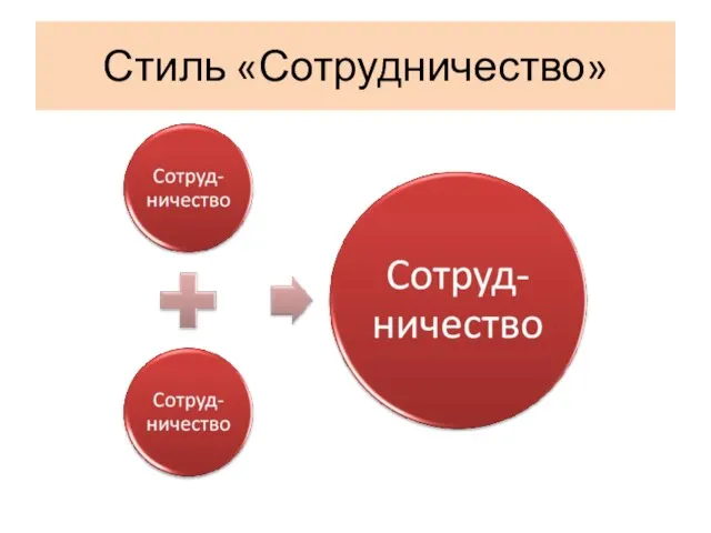 Стиль «Сотрудничество»