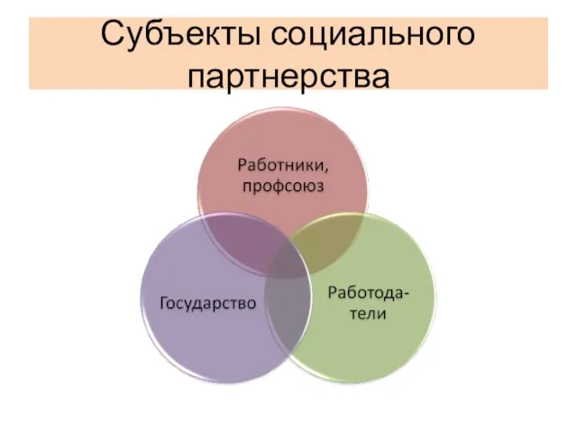 Субъекты социального партнерства