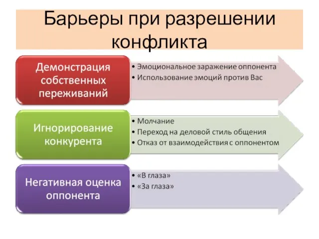 Барьеры при разрешении конфликта