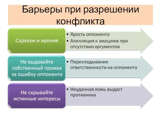 Барьеры при разрешении конфликта