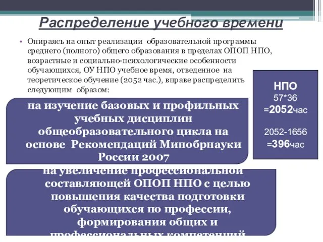 Распределение учебного времени Опираясь на опыт реализации образовательной программы среднего (полного) общего