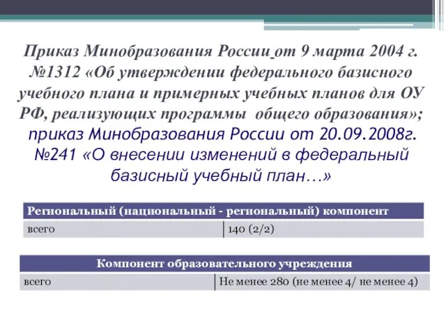 Приказ Минобразования России от 9 марта 2004 г. №1312 «Об утверждении федерального