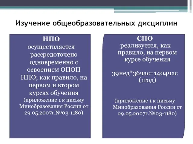 Изучение общеобразовательных дисциплин НПО осуществляется рассредоточено одновременно с освоением ОПОП НПО; как