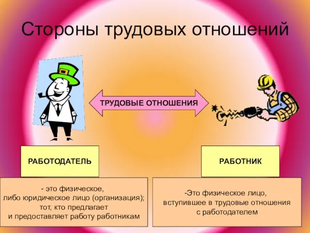 Стороны трудовых отношений РАБОТНИК ТРУДОВЫЕ ОТНОШЕНИЯ это физическое, либо юридическое лицо (организация);