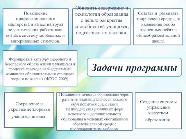 Задачи программы Повышение профессионального мастерства и качества труда педагогических работников, создать систему