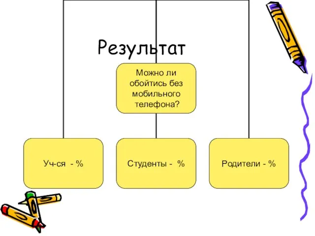 Результат