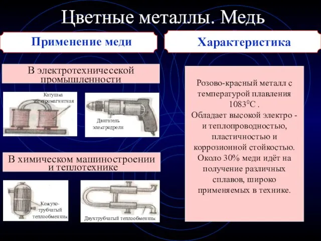 Цветные металлы. Медь Применение меди В электротехничесекой промышленности Розово-красный металл с температурой