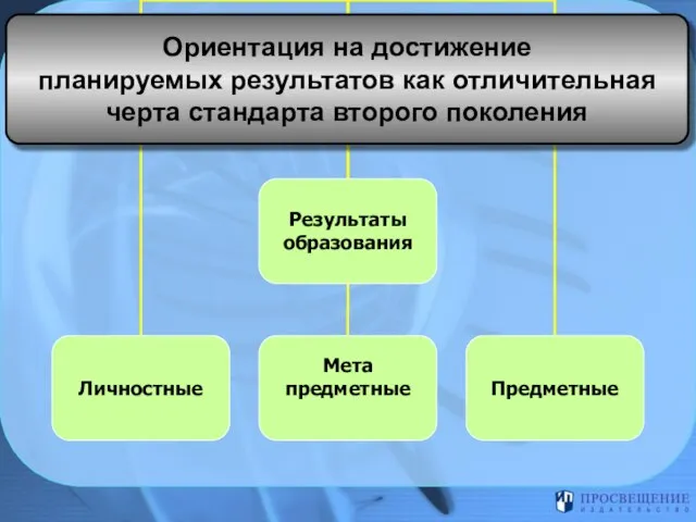 Ориентация на достижение планируемых результатов как отличительная черта стандарта второго поколения