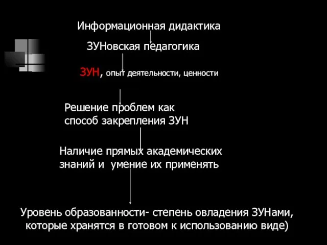 Информационная дидактика ЗУН, опыт деятельности, ценности ЗУНовская педагогика Решение проблем как способ