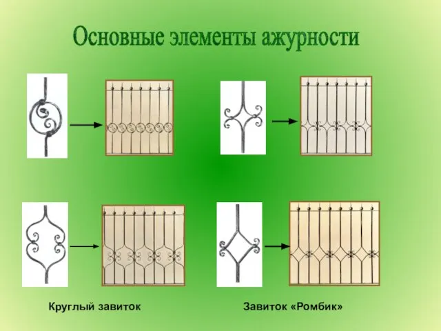 Основные элементы ажурности Круглый завиток Завиток «Ромбик»