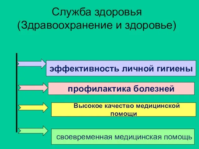 Служба здоровья (Здравоохранение и здоровье) эффективность личной гигиены профилактика болезней Высокое качество