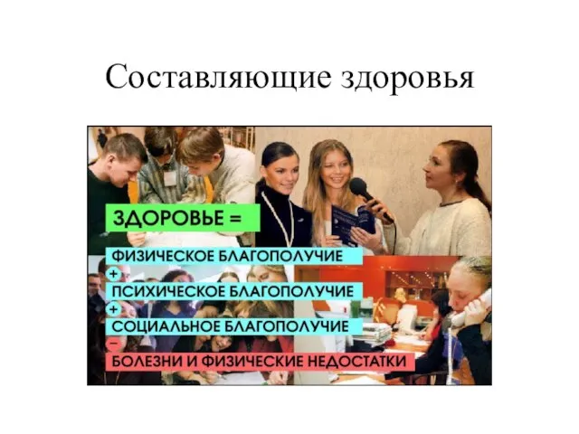 Составляющие здоровья