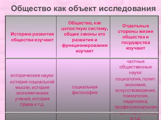 Общество как объект исследования