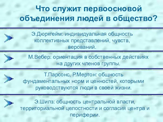 Что служит первоосновой объединения людей в общество? Э.Дюркгейм: индивидуальная общность коллективных представлений,