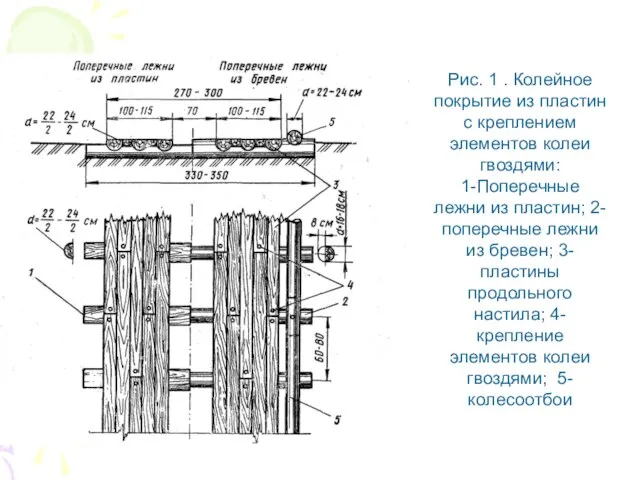 Рис. 1 . Колейное покрытие из пластин с креплением элементов колеи гвоздями: