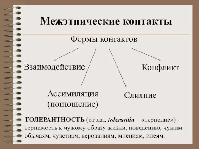 Межэтнические контакты Формы контактов Взаимодействие Конфликт Ассимиляция (поглощение) ТОЛЕРАНТНОСТЬ (от лат. tolerantia