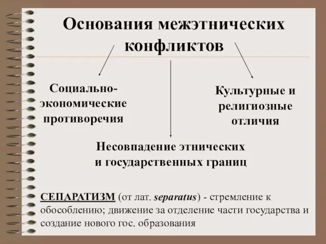 Основания межэтнических конфликтов Несовпадение этнических и государственных границ Социально-экономические противоречия Культурные и