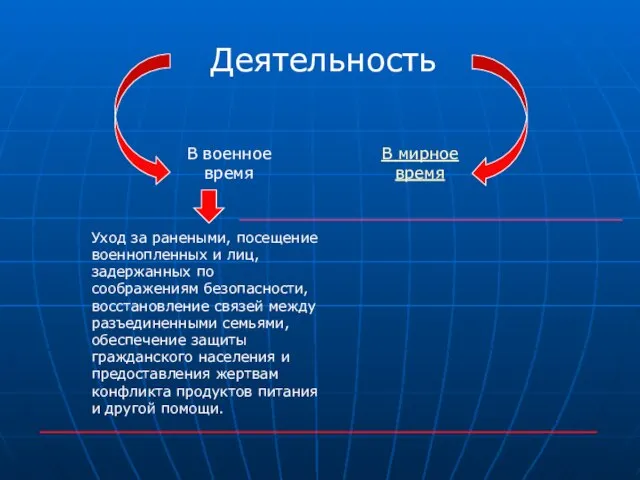 Деятельность В мирное время В военное время Уход за ранеными, посещение военнопленных