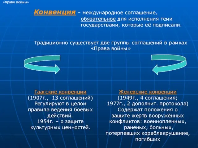 «право войны» Конвенция – международное соглашение, обязательное для исполнения теми государствами, которые