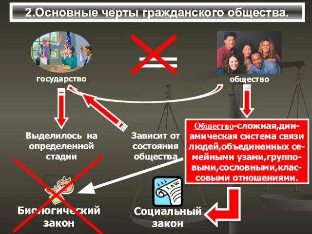 2.Основные черты гражданского общества.