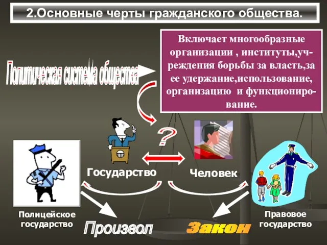 2.Основные черты гражданского общества.