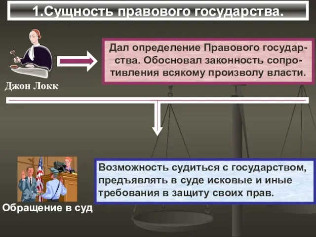 1.Сущность правового государства. Дал определение Правового государ- ства. Обосновал законность сопро- тивления всякому произволу власти.