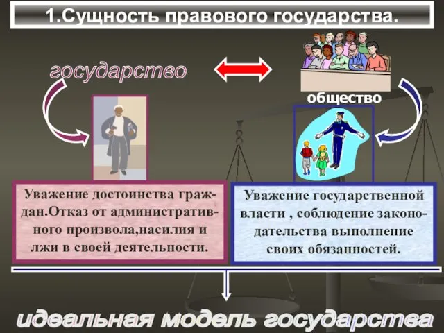 1.Сущность правового государства. государство