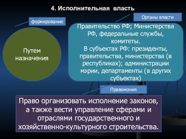 4. Исполнительная власть Путем назначения Правительство РФ; Министерства РФ, федеральные службы, комитеты.