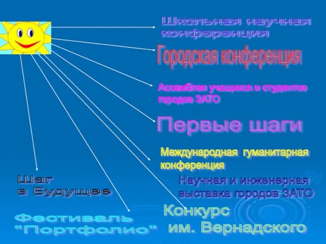 Школьная научная конференция Городская конференция Первые шаги Международная гуманитарная конференция Конкурс им.