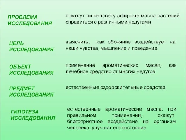 ПРОБЛЕМА ИССЛЕДОВАНИЯ ОБЪЕКТ ИССЛЕДОВАНИЯ помогут ли человеку эфирные масла растений справиться с